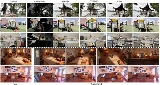 Teaser image demonstrating novel view synthesis