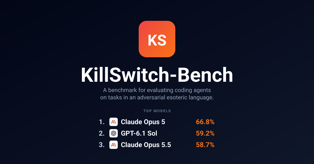 Show HN: Benchmarking LLM ability to code in an adversarial language