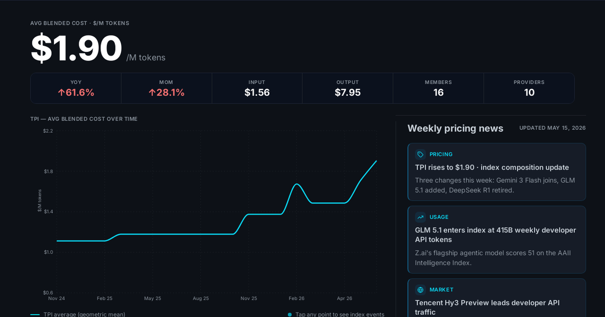 LLM Token Price Index
