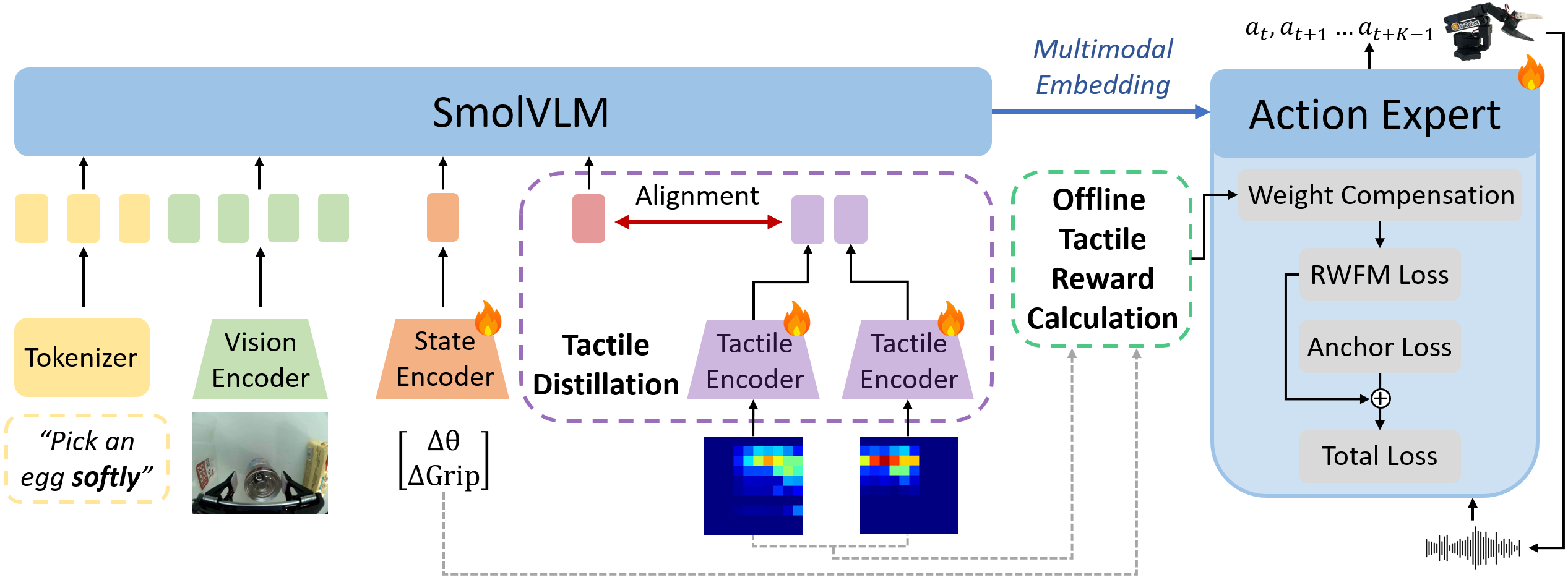 HapticVLA method overview
