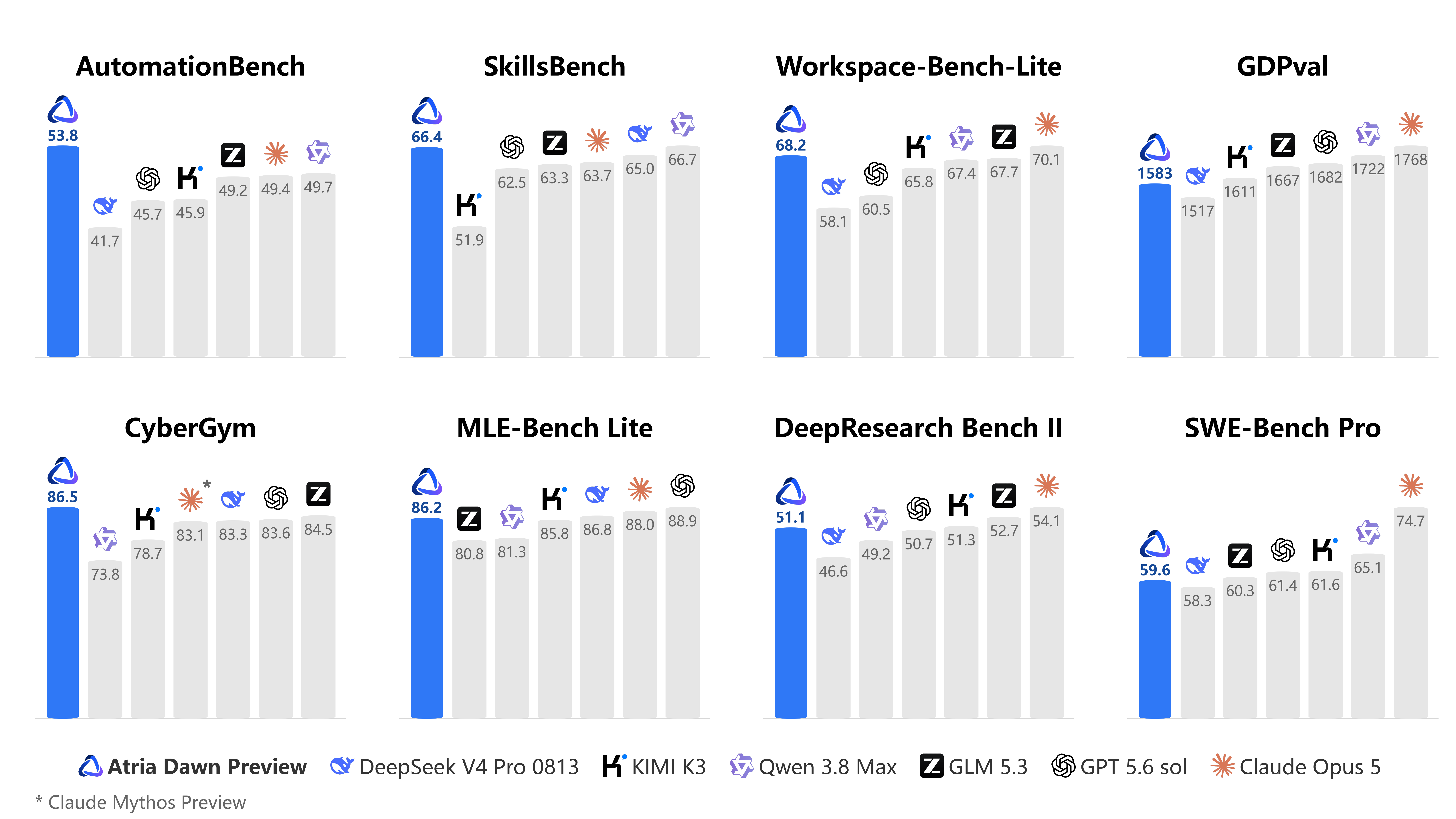 Shanghai AI Lab Releases Atria Dawn Preview: Open Agentic Model with Skills in the Weights