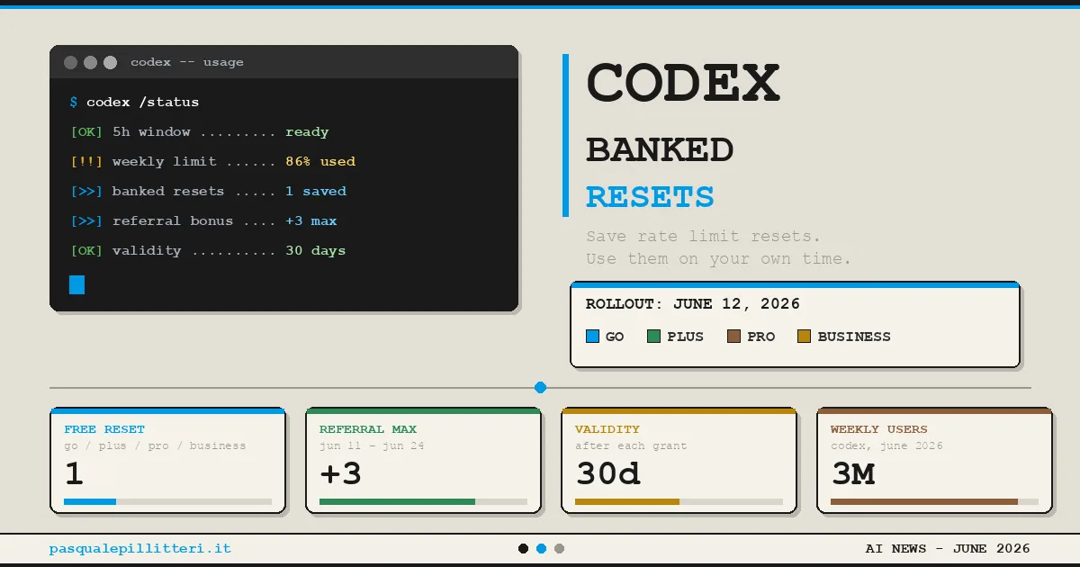 Codex Now Lets You Save Rate Limit Resets and Use Them Later