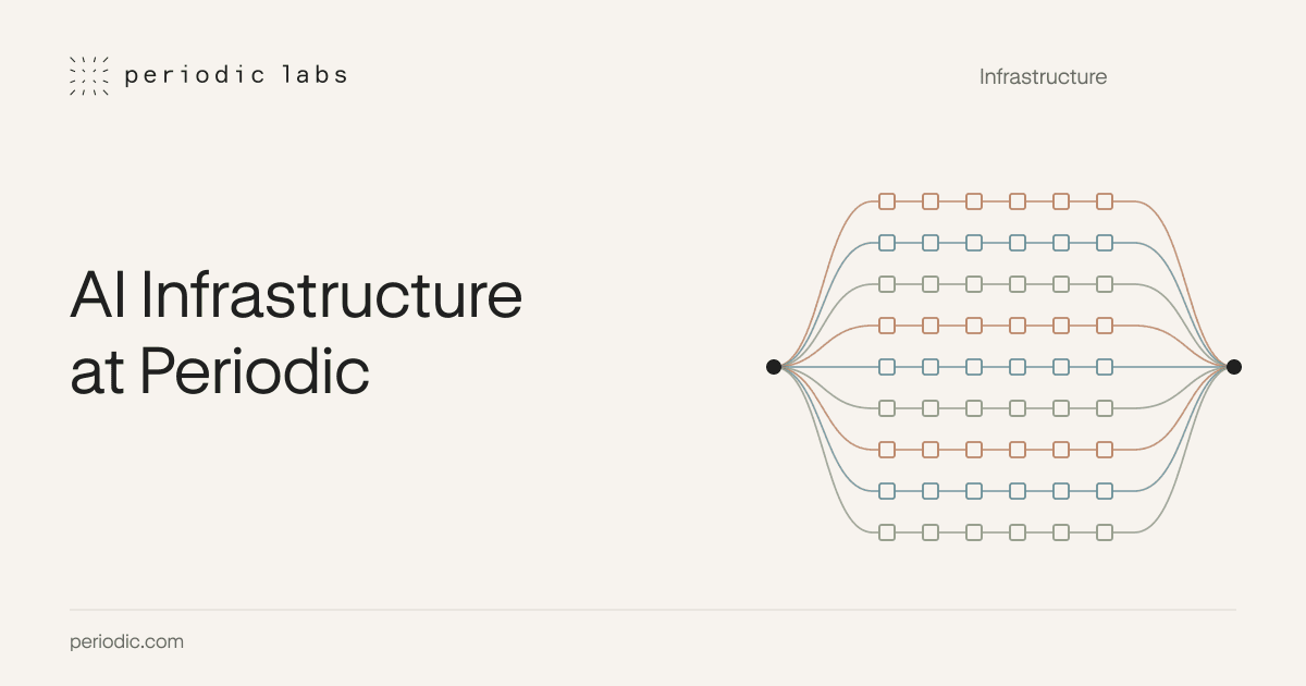 AI Infrastructure at Periodic – Periodic Labs