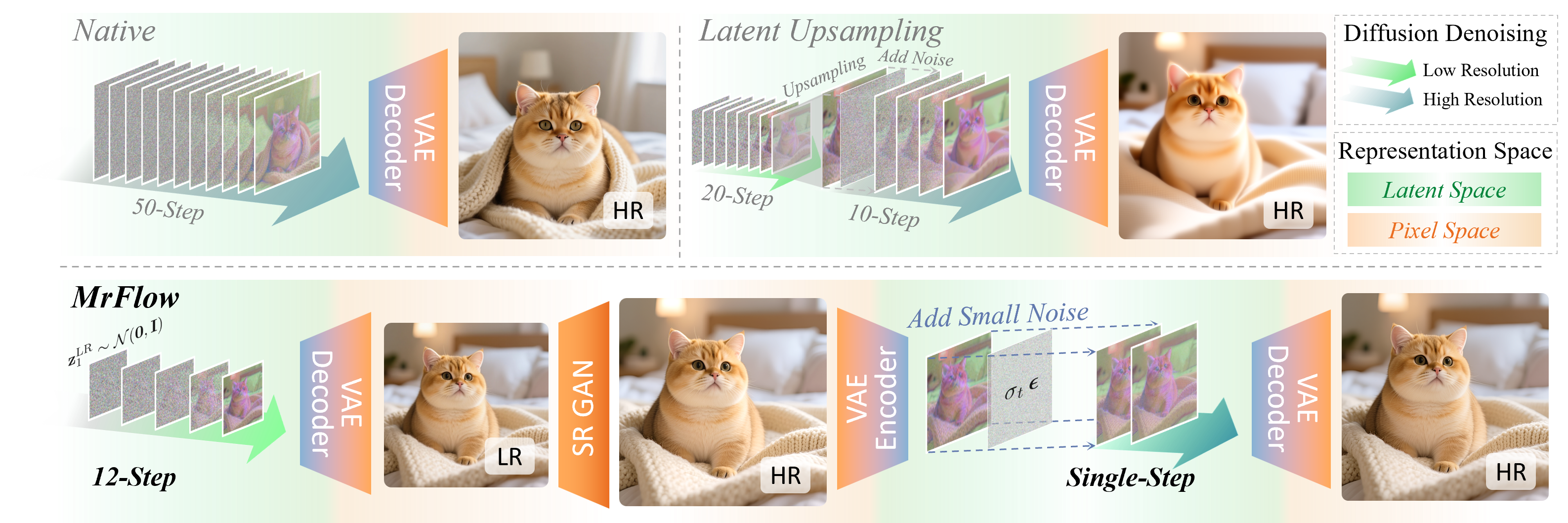 MrFlow Method Accelerates Image Generation by 10–25x Without Model Retraining