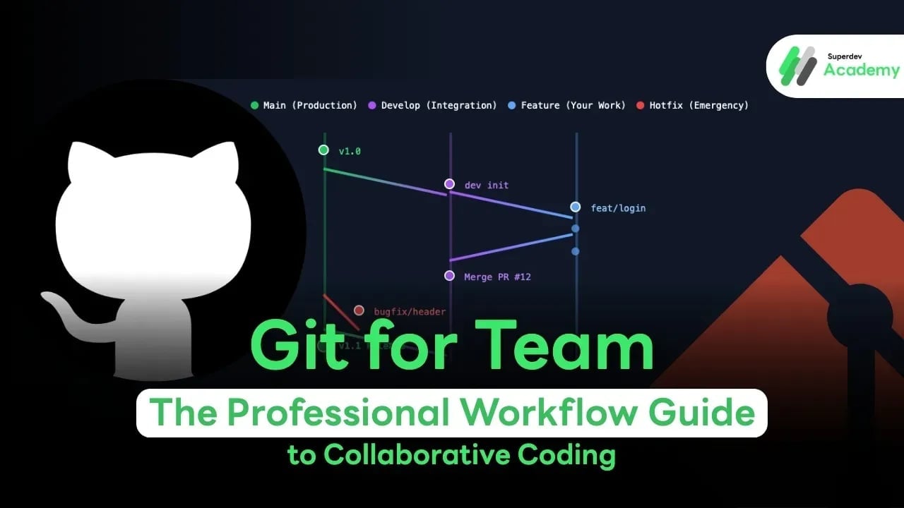 Infographic showing team collaboration using Git and GitHub illustrating branching, merging and pull