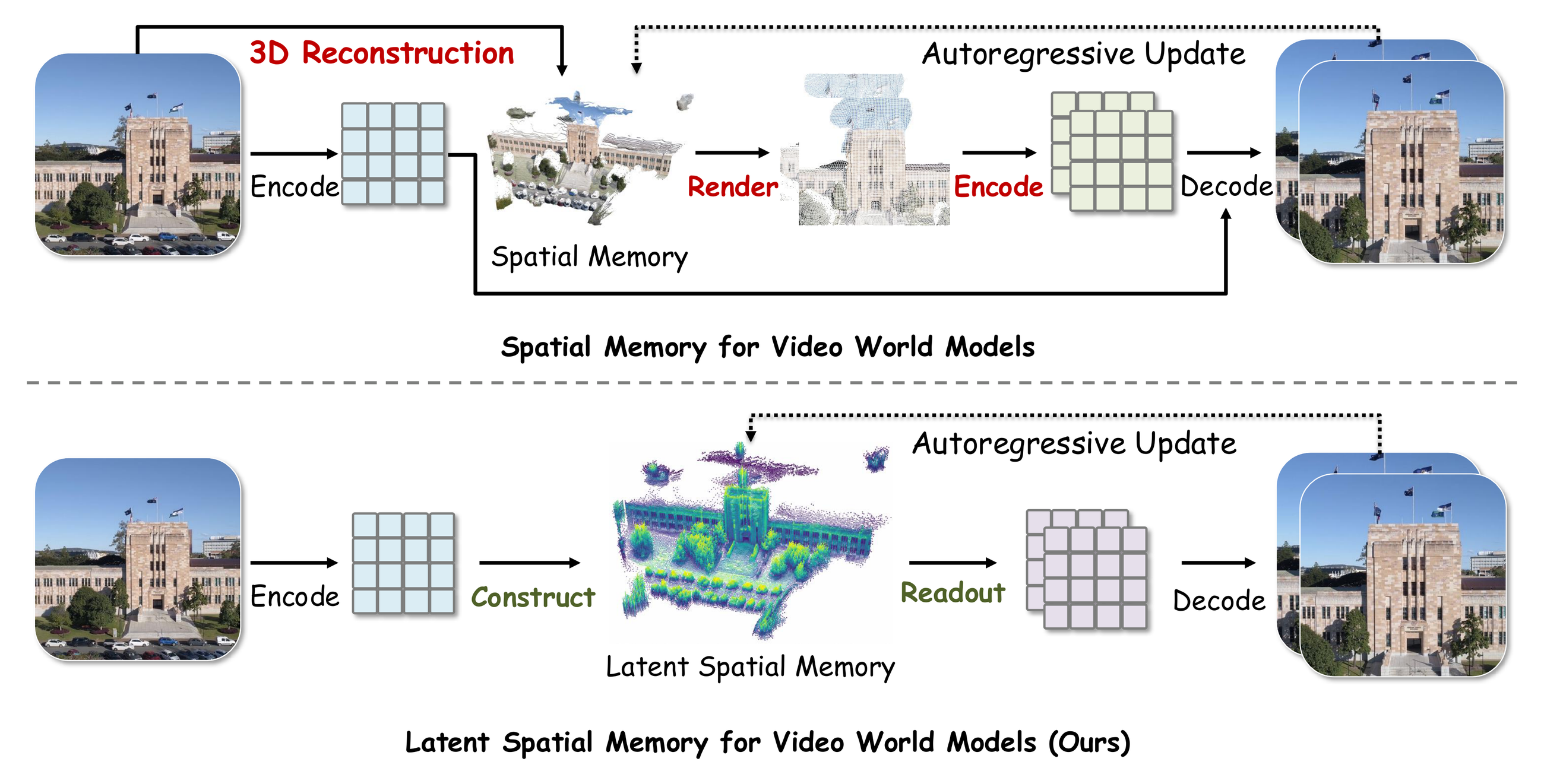 Comparison of latent spatial memory and RGB point-cloud memory