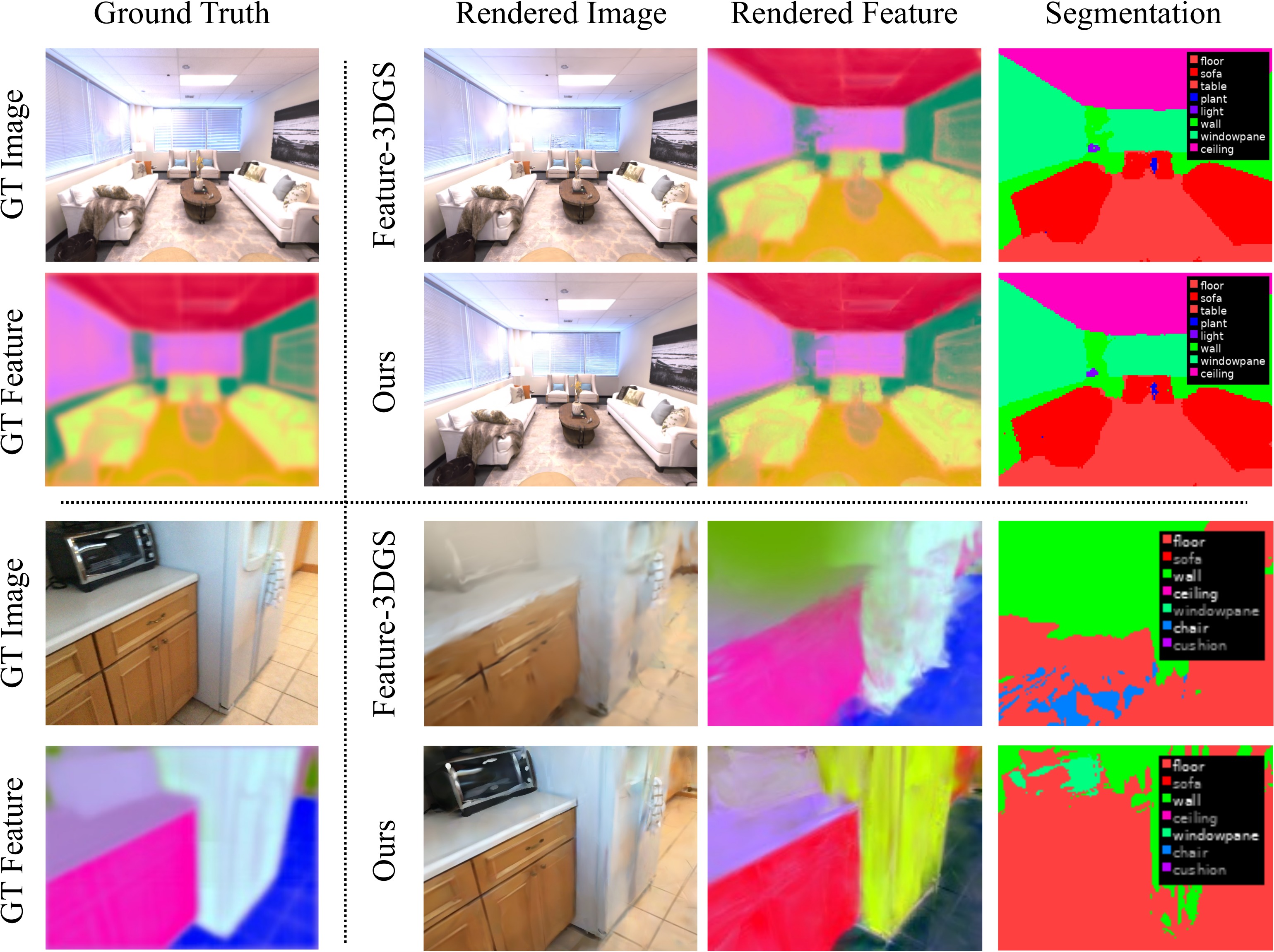 3D semantic segmentation with LSeg-guided embeddings rendered on novel views