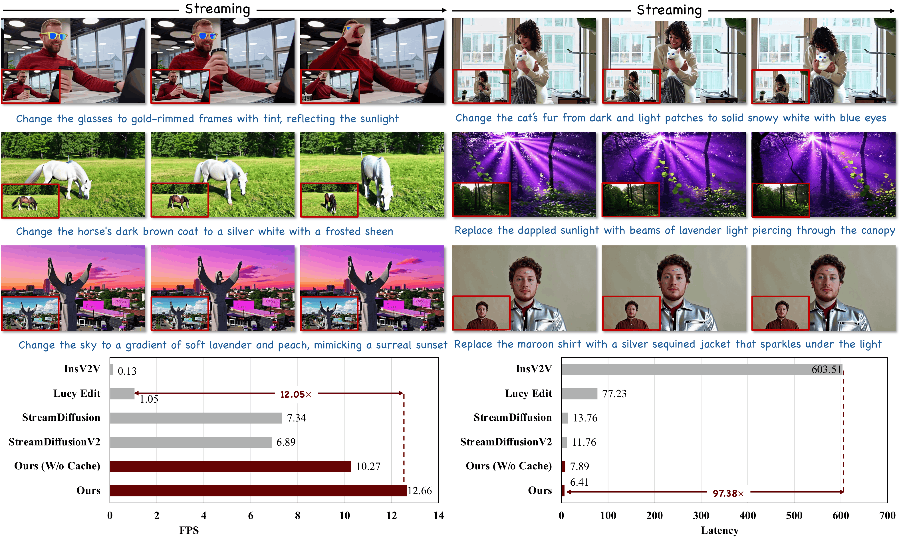 LiveEdit framework teaser showing video editing capabilities