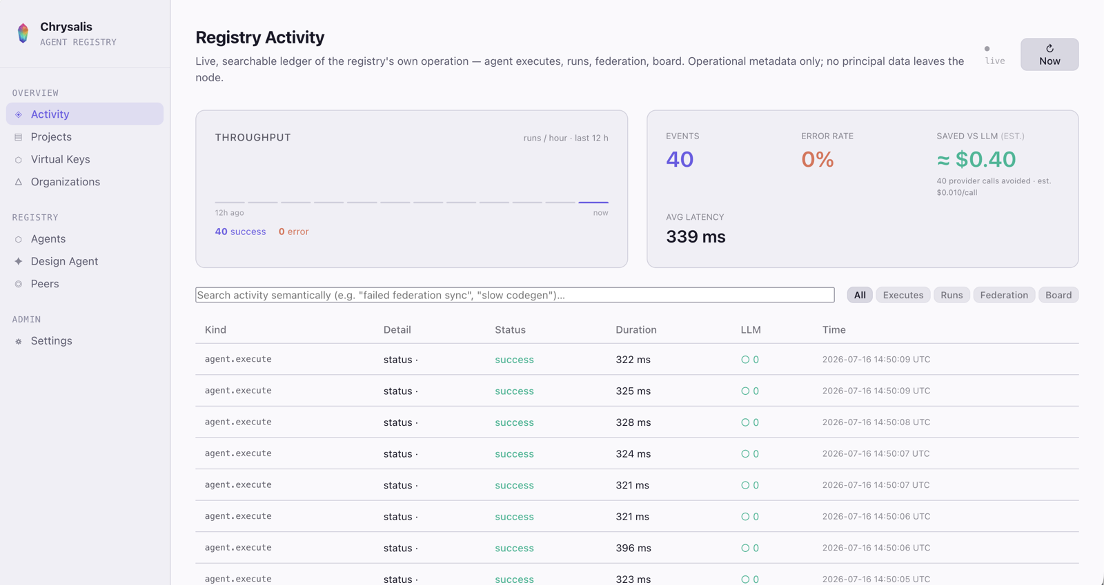 A live, searchable ledger of the registry's own operation — operational metadata only; no principal data leaves the node.