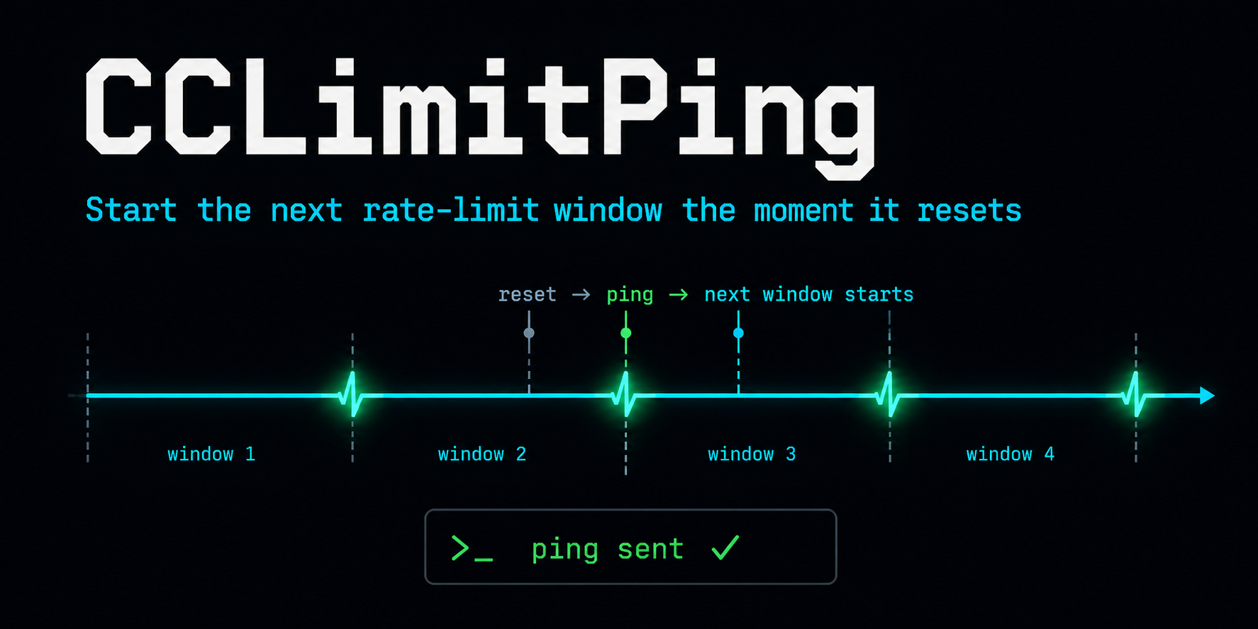 Show HN: LimitPing – Keep Claude Code and Codex rate-limit windows continuous