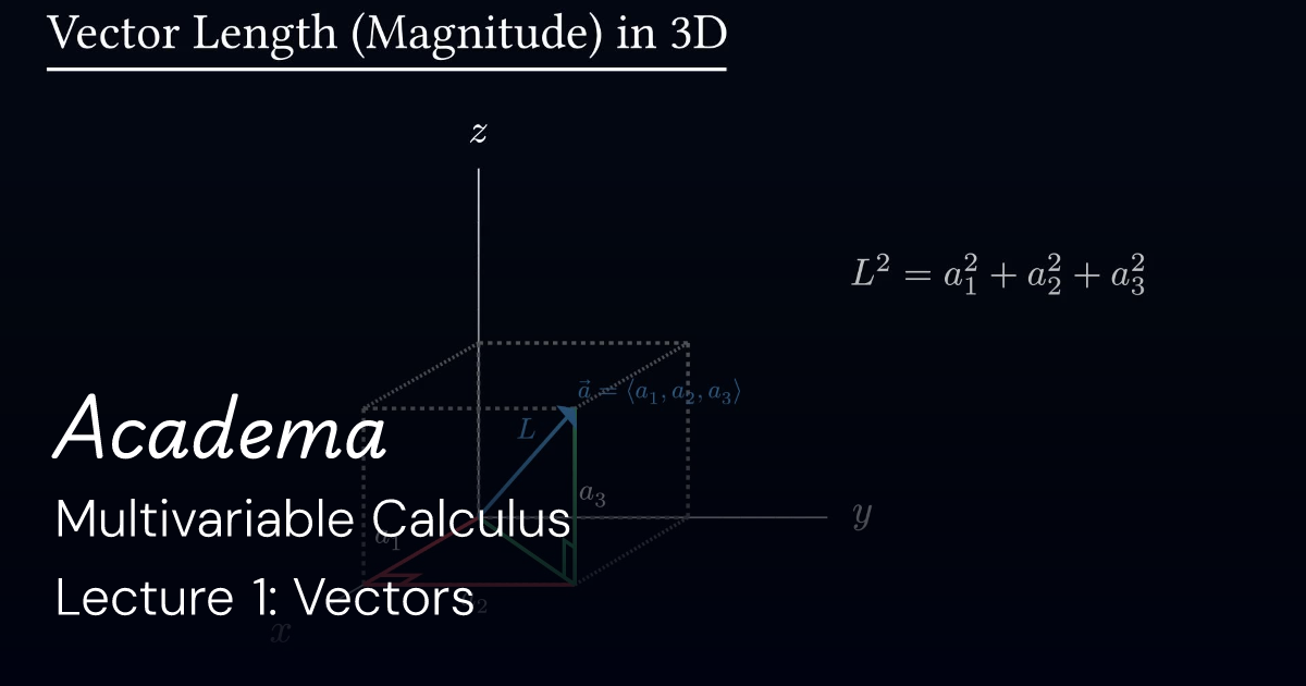 LLM-Integrated Multivariable Calculus Course