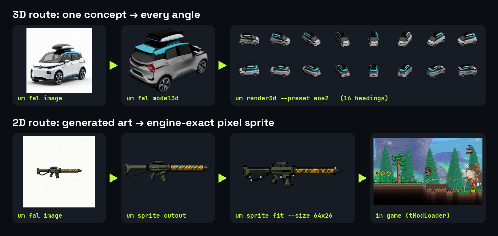 3D route: fal concept to 3D to 16 AoE2 headings. 2D route: fal art to cutout to a 64x26 Terraria sprite in game