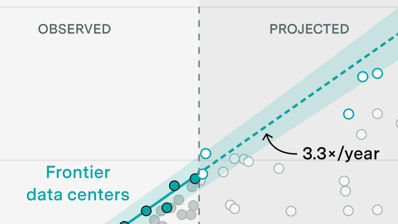 Largest AI Data Center: Doubling every 7 months