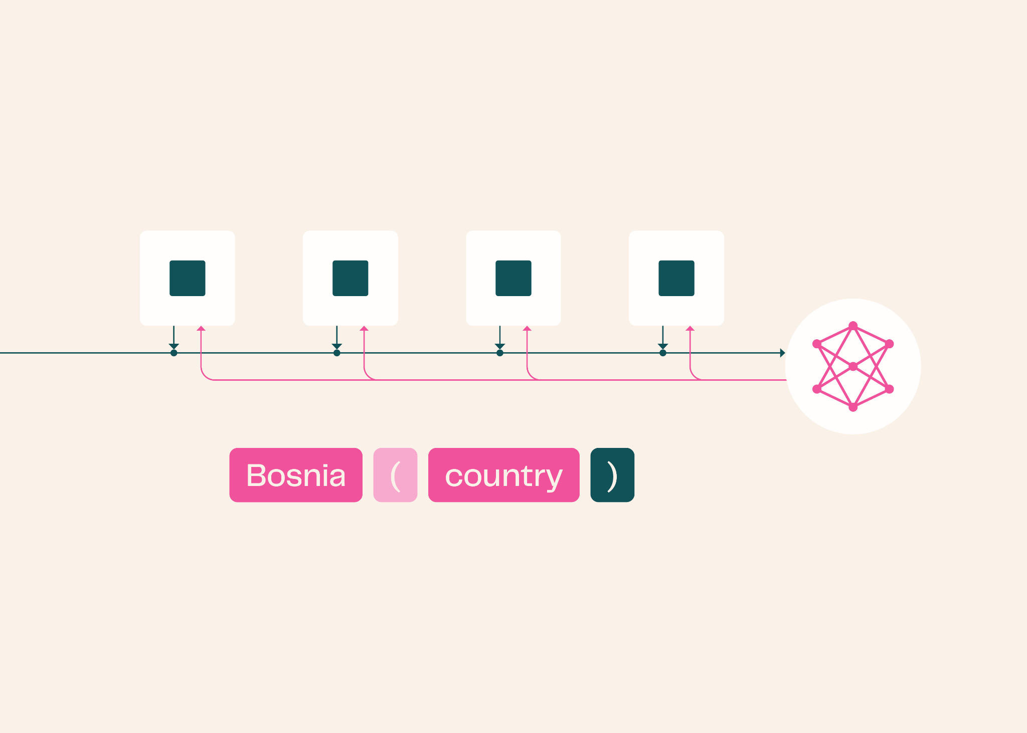Which tokens does a hybrid model predict better? | Ai2