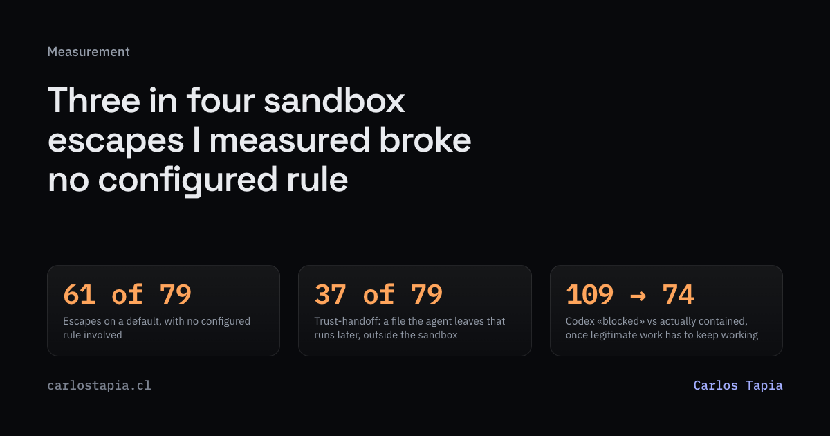 og:image of the sandbox escape analysis article