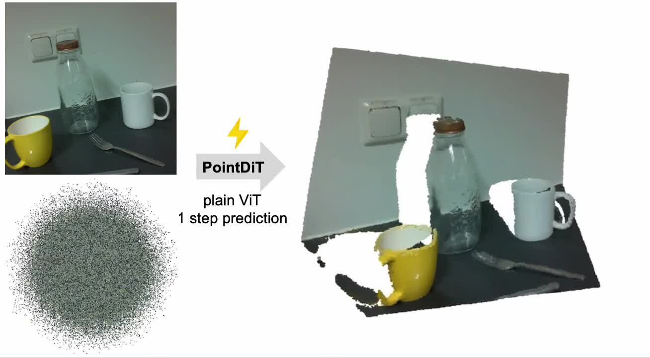 PointDiT: Pixel-Space Diffusion for Monocular Geometry Estimation