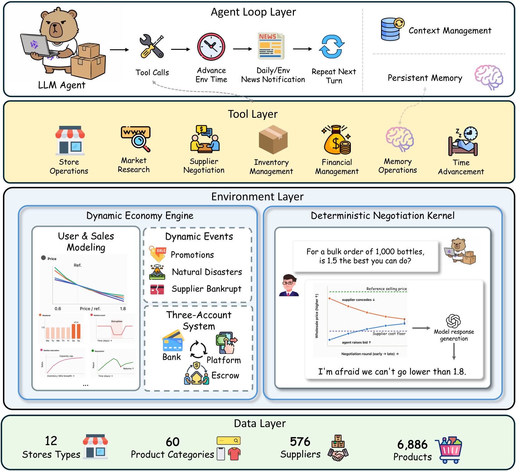 Overview of E-Commerce Bench