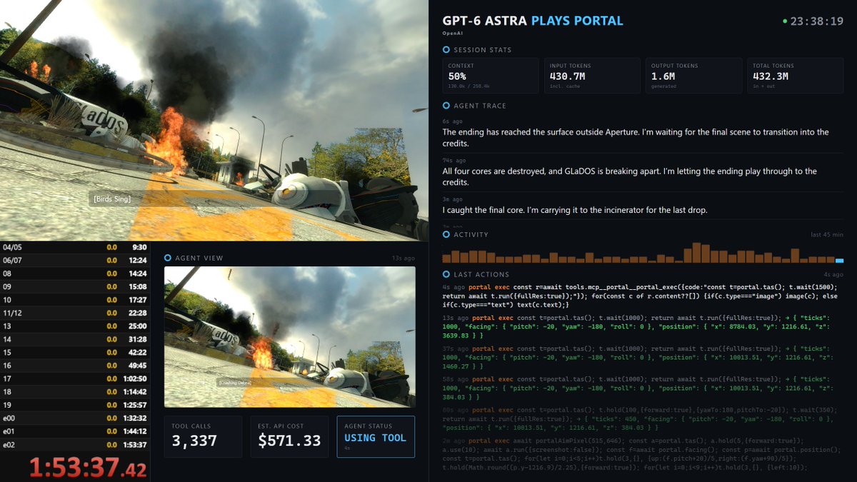 GPT-6 Astra completed Portal in under a day: full log, tokens, and cost