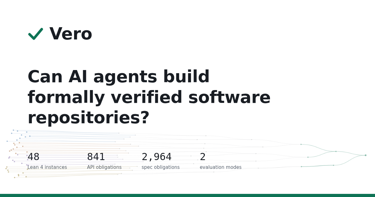 Vero · Repository-level verified code generation