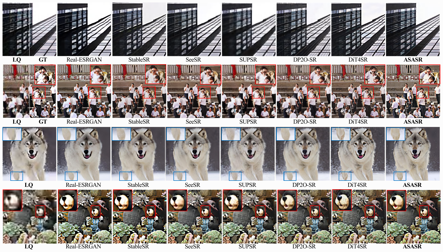 ASASR: A New 4x Image Upscaling Method
