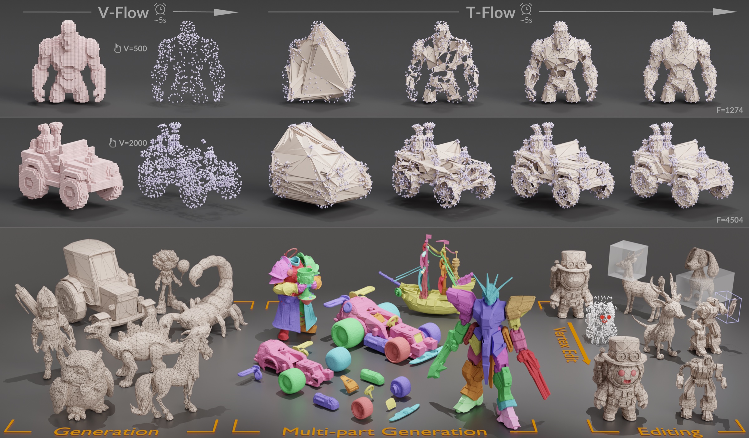LATO.2 vertex flow, topology flow, mesh generation, multi-part generation, and topology-adaptive editing overview
