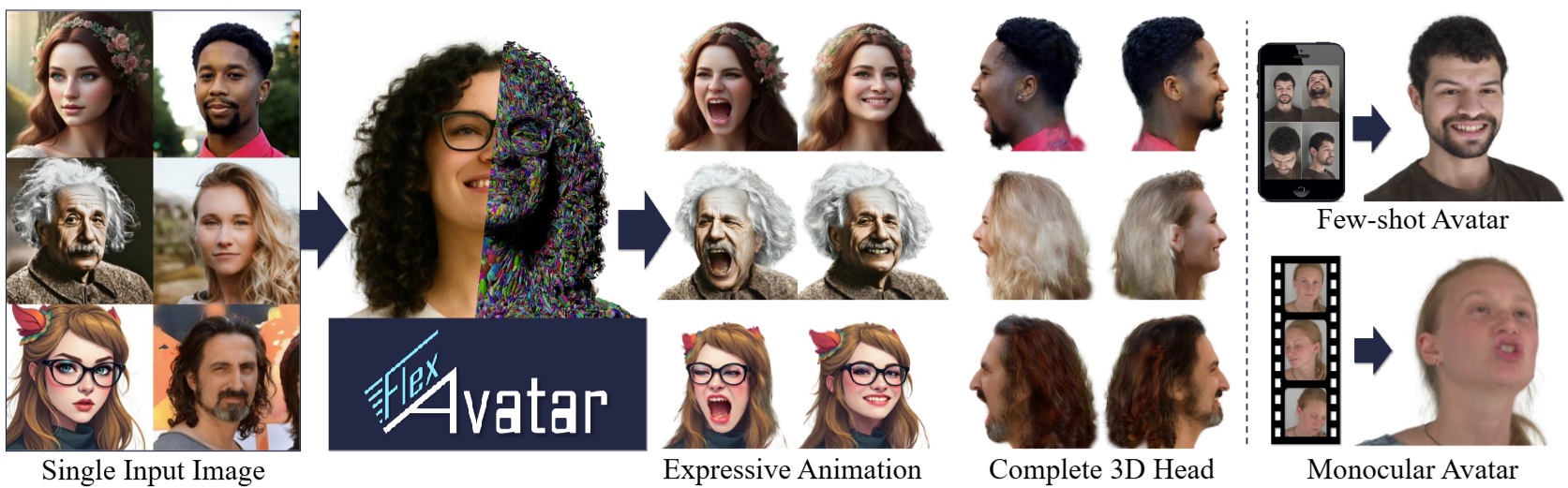 FlexAvatar teaser image showing 3D head avatar