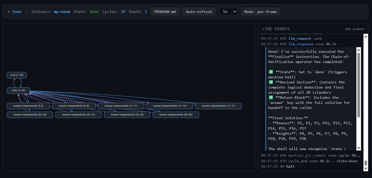 Screenshot of the TuringLLM visualizer showing the graph view and event stream