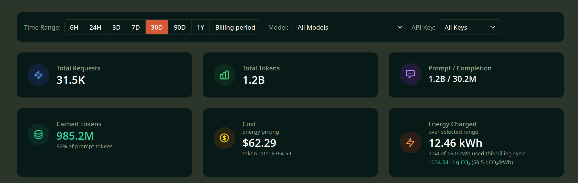 Table comparing Energy-based vs Token-based billing costs
