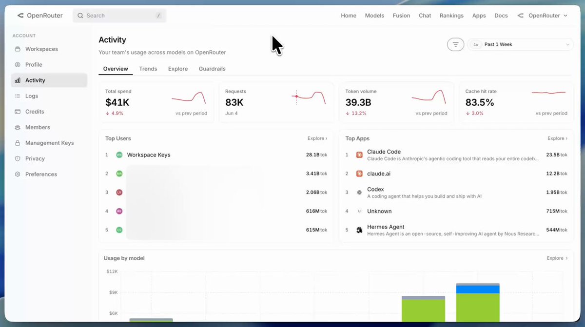 Screenshot of the new OpenRouter Activity Explorer dashboard