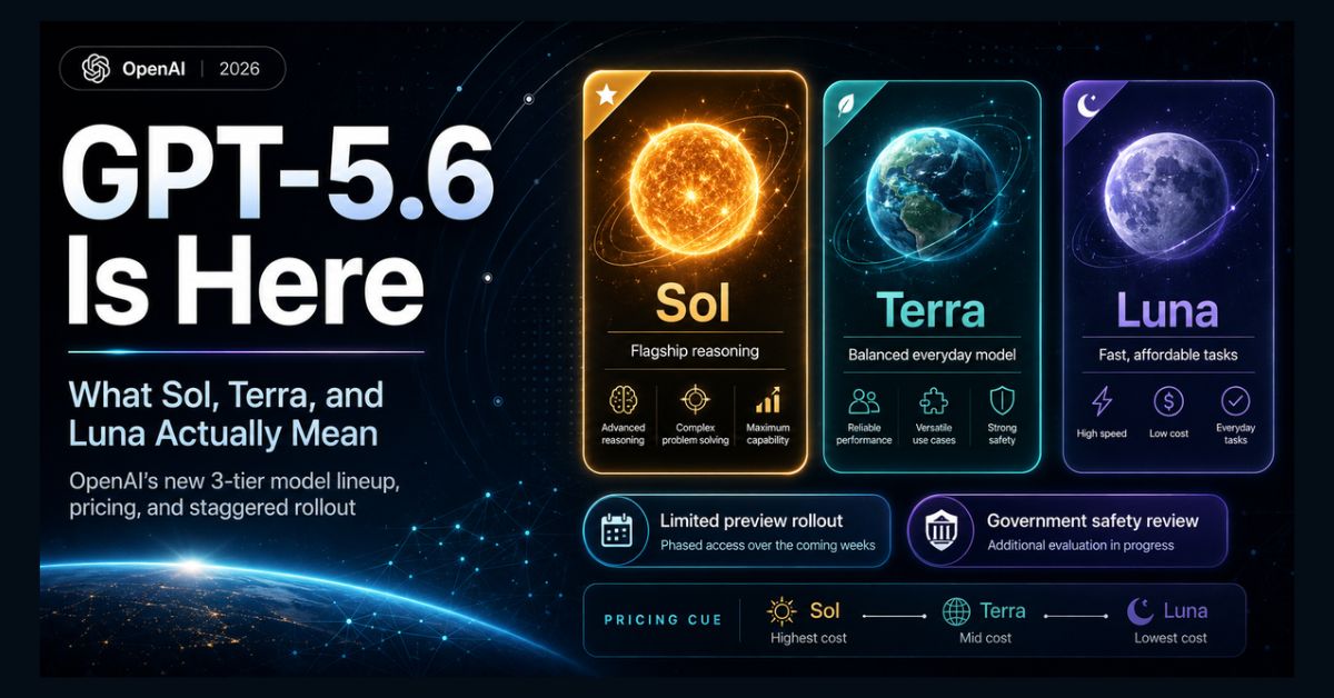 GPT-5.6 Explained: Sol, Terra & Luna (July 2026)