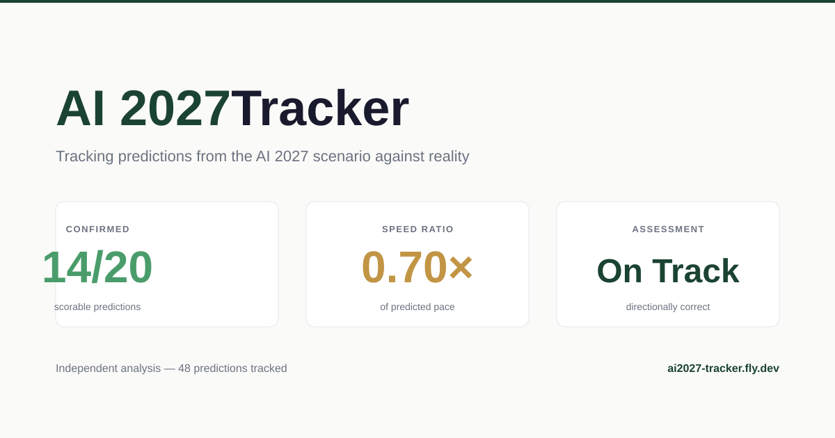 AI 2027 Tracker