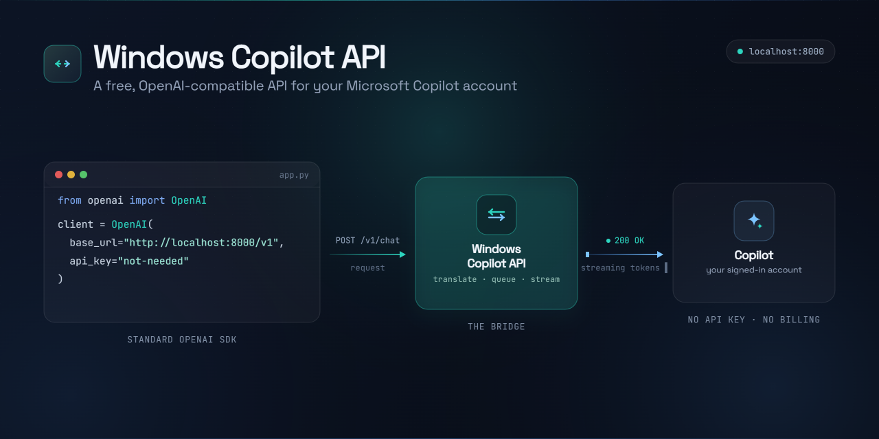 Banner for Windows Copilot API project