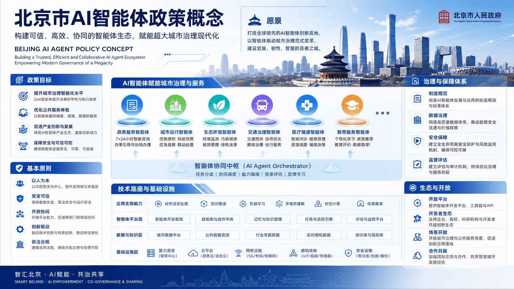 Beijing Releases Groundbreaking Agent AI Policy: 10 Measures That Signal a New Economic Framework for AI Agent Infrastructure and Token Economy