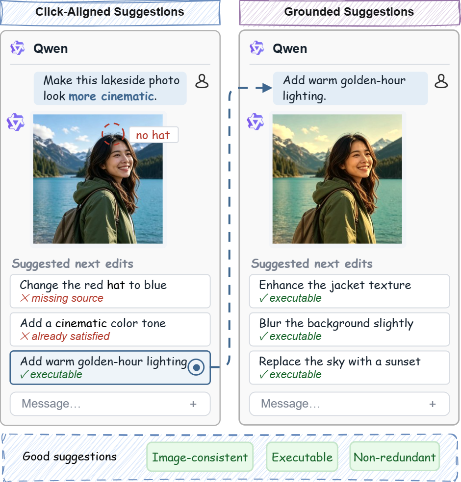 Teaser: visually aligned image-editing follow-up suggestions — missing source, already-satisfied target vs visually aligned suggestion