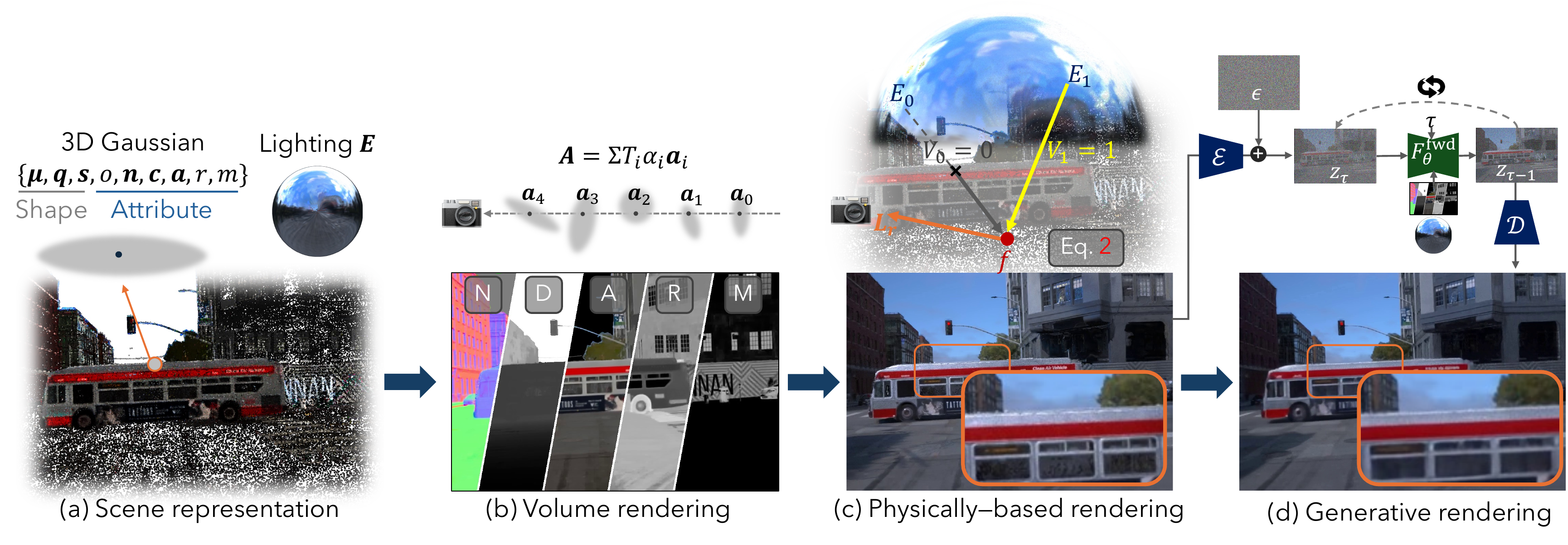 BRDFusion rendering pipeline diagram