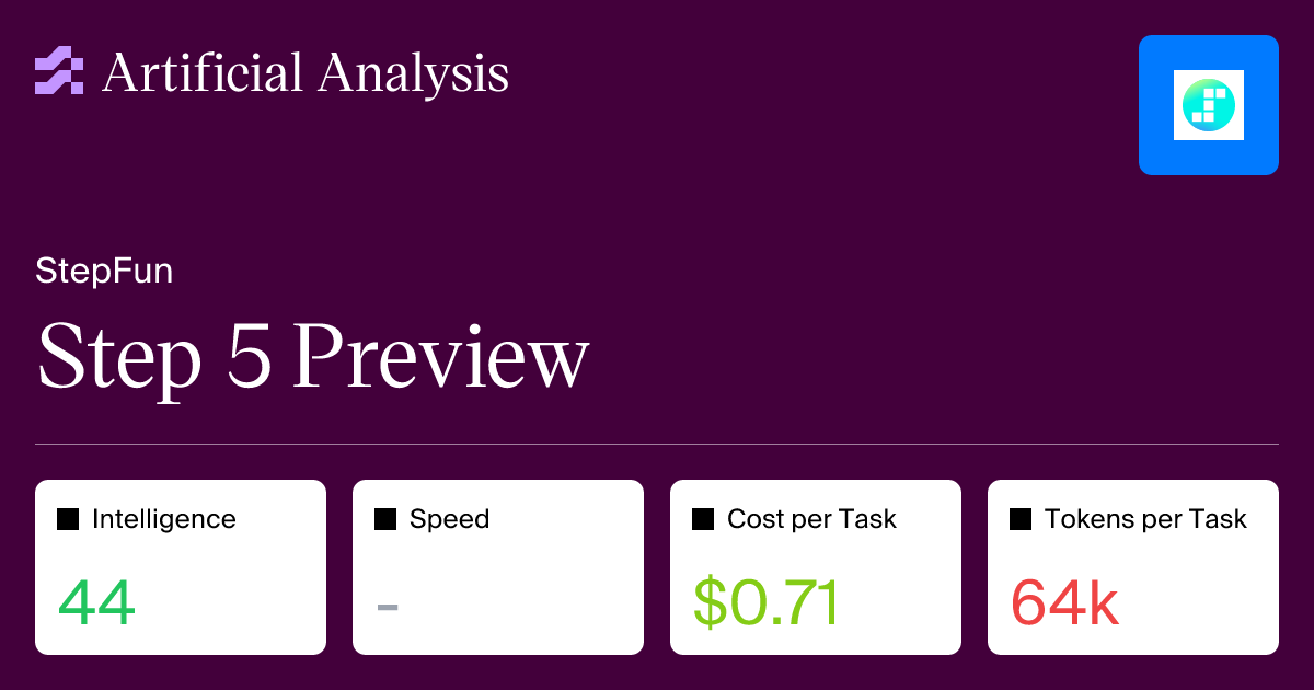 Model intelligence, performance, and price analysis
