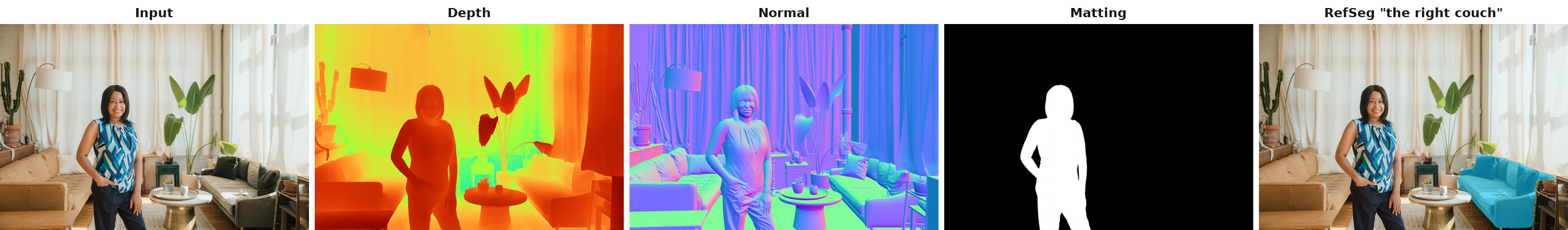 Visualization of ReChannel extracting depth, normals, and segmentation from an image.