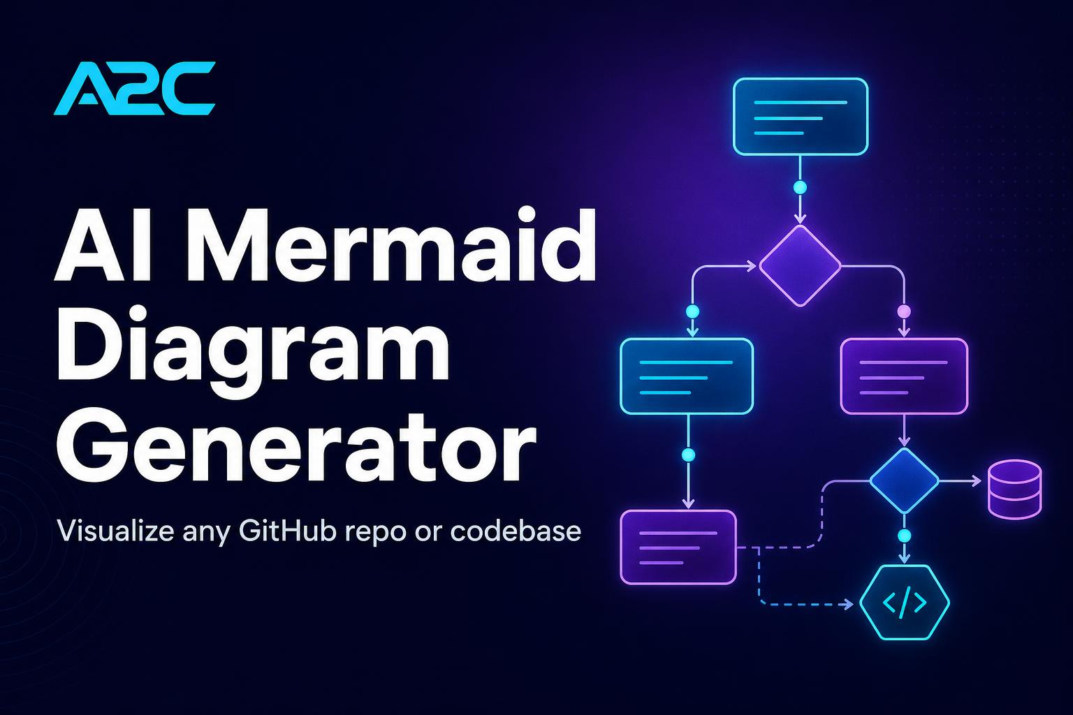 Understand your Team code generated by AI
