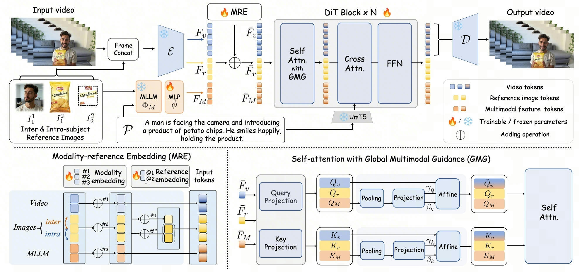 Diagram illustrating the HOMIE framework architecture