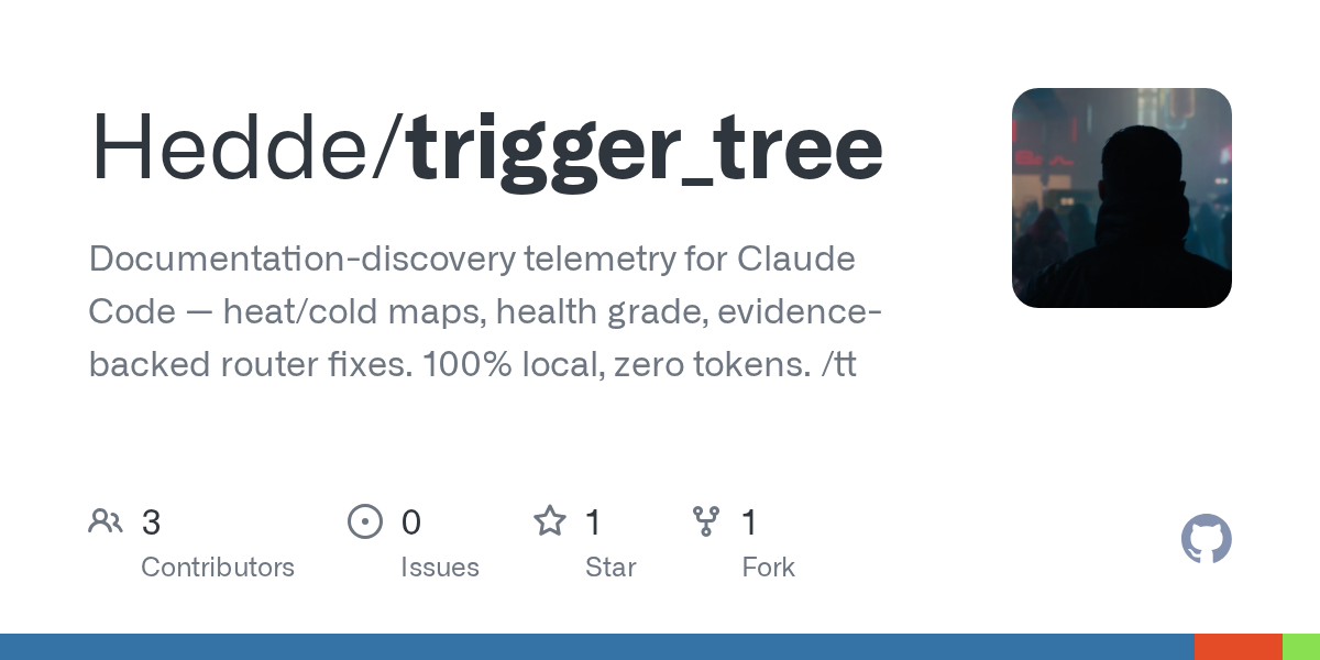 Show HN: Trigger-tree; see which project docs your AI coding agent reads