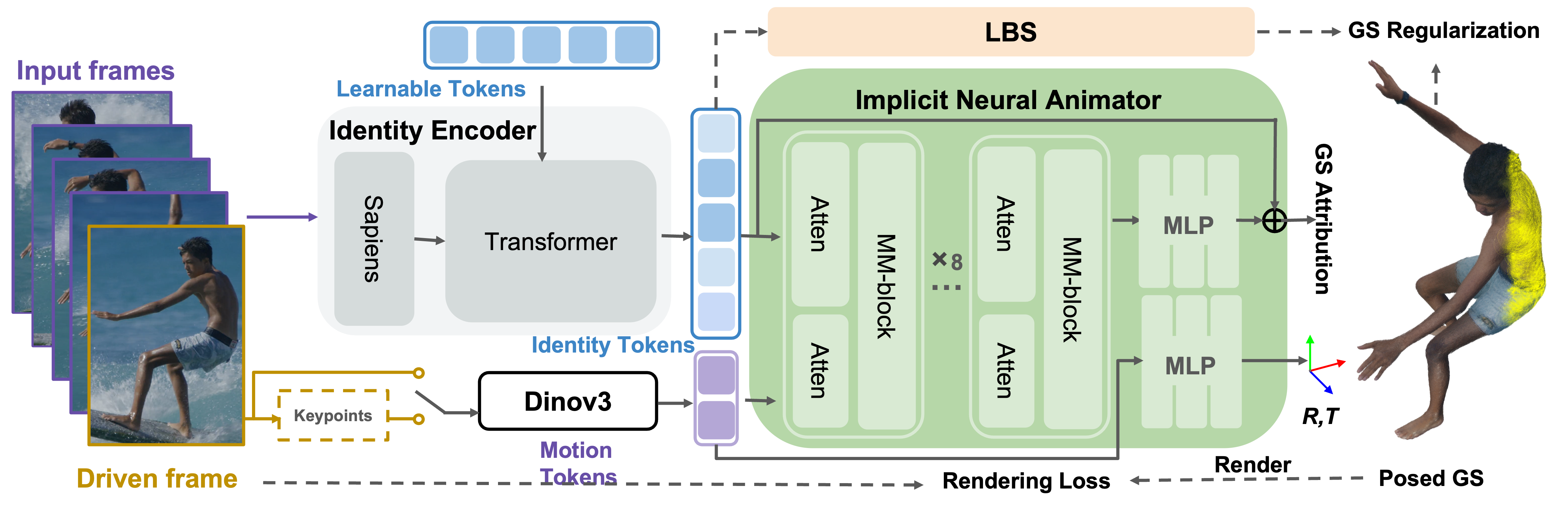Diagram showing the LUNA method pipeline