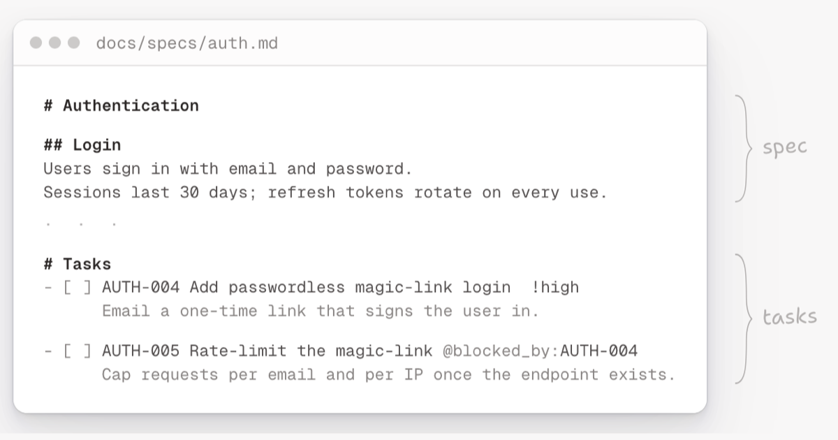 mdtask — Evergreen SDD with task-driven specs