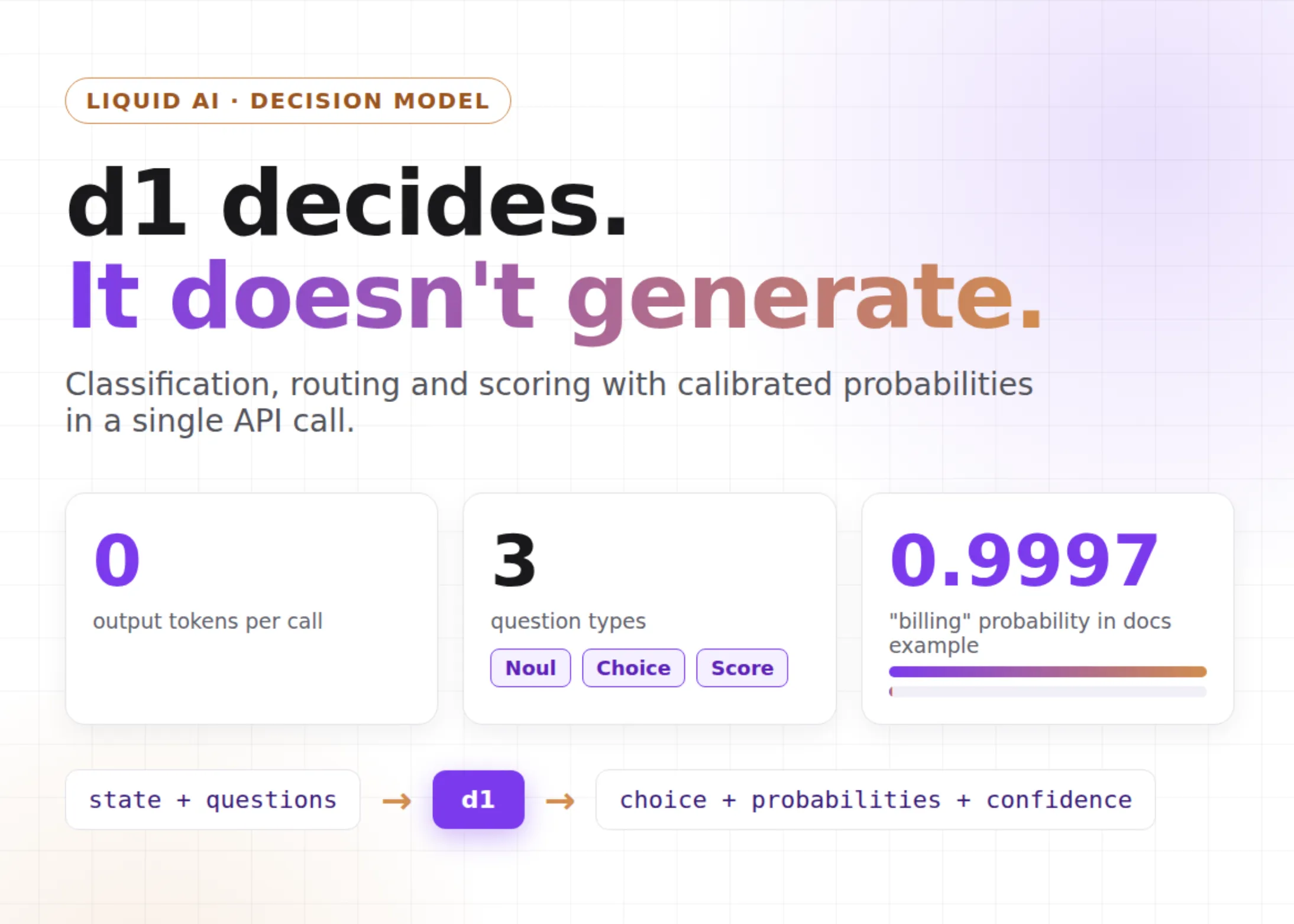 Liquid AI d1 decision model announcement illustration