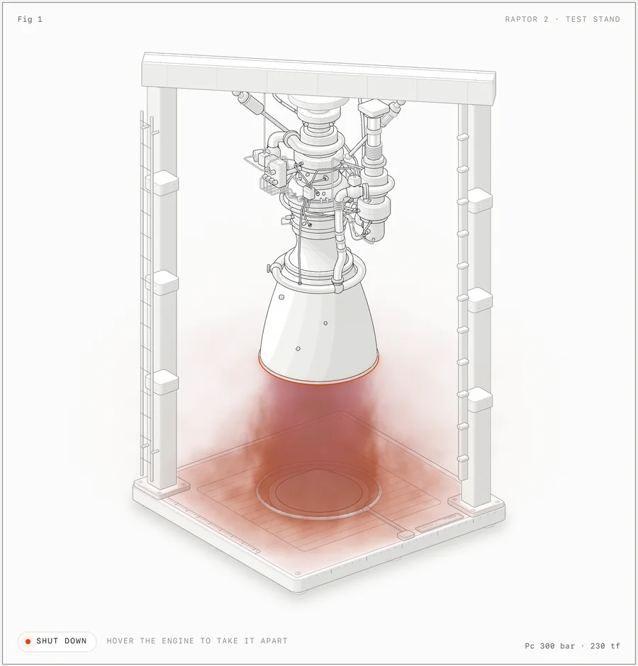 An isometric drawing of a Raptor 2 rocket engine hanging in a test stand, firing: a red exhaust plume, drawn by a WebGL shader, pours onto the stand's base plate