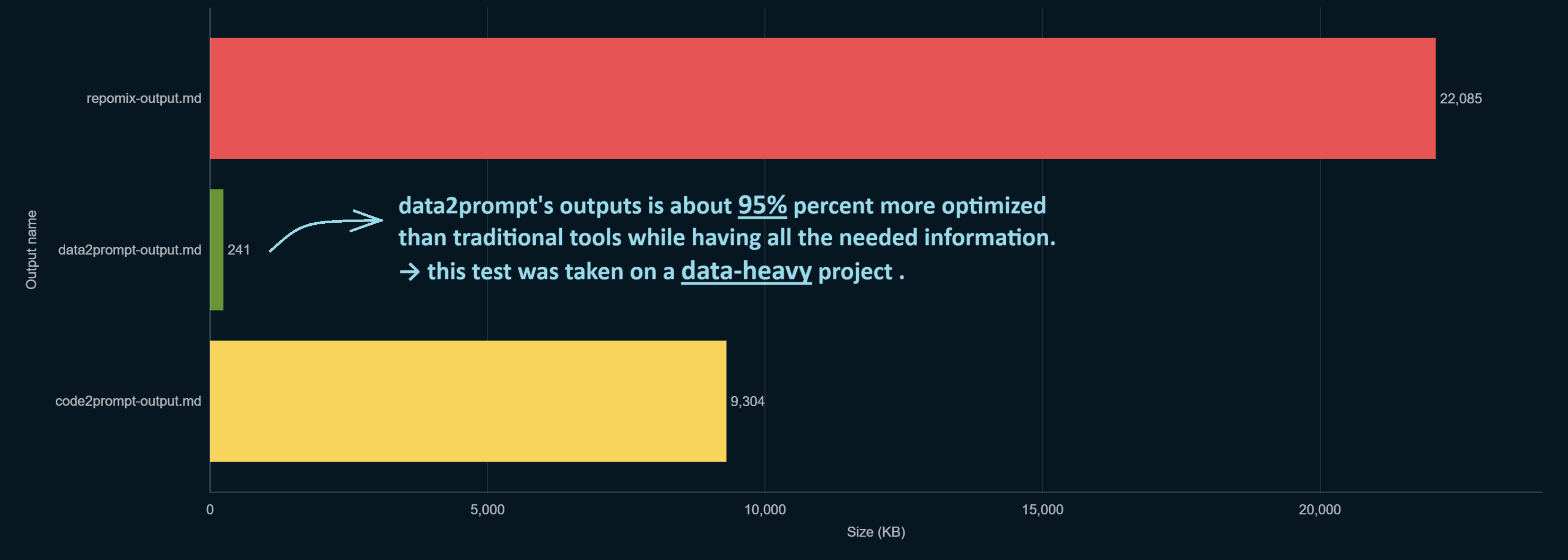 Comparison graphic showing Data2Prompt benefits