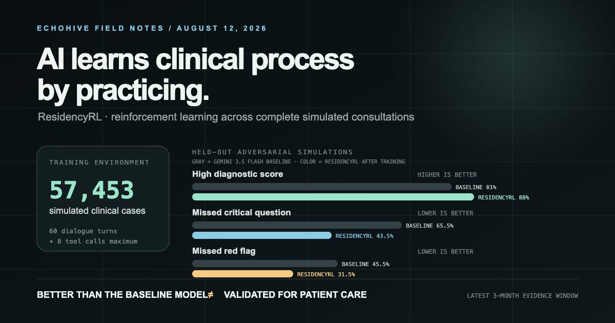 AI is learning clinical judgment by practicing on simulated patients
