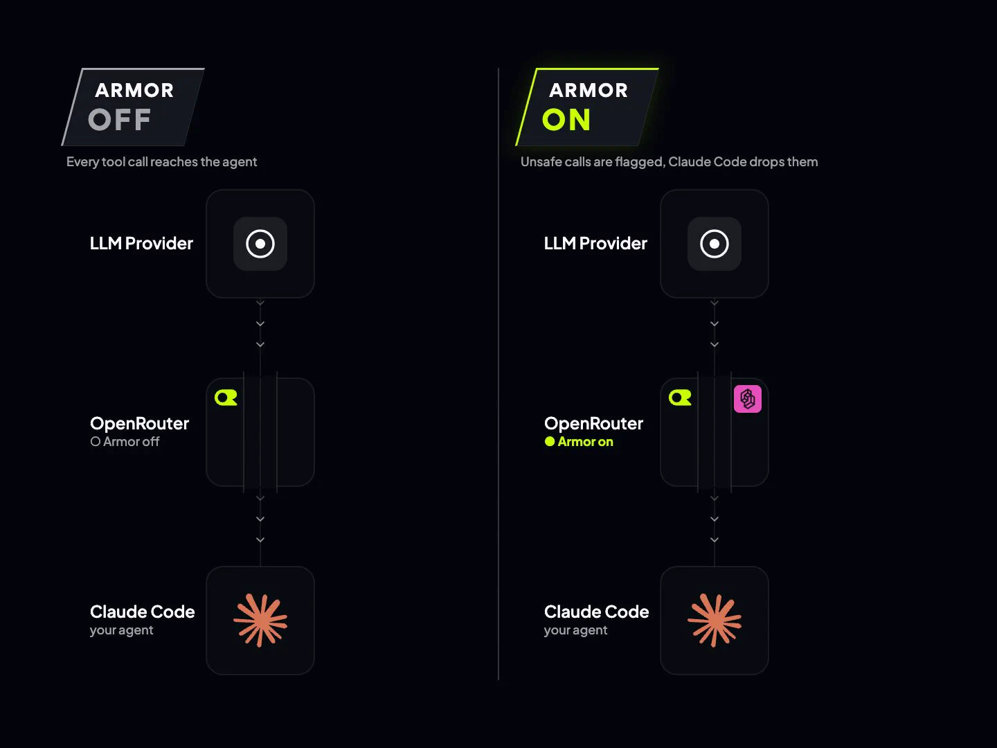 OpenRouter: "Today, we are launching OpenRouter Armor in beta" (официальный твит)
