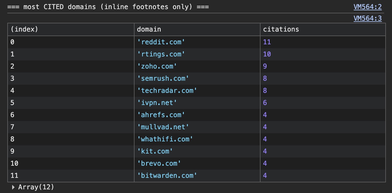How ChatGPT Actually Picks Sources (I Read the Network Traffic, Not the Outputs)