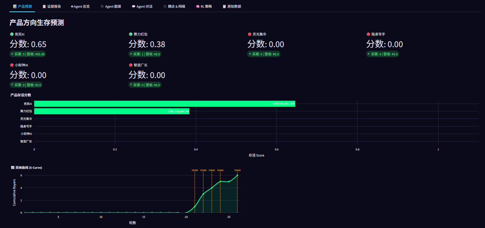 Screenshot of the MarketFish product dashboard