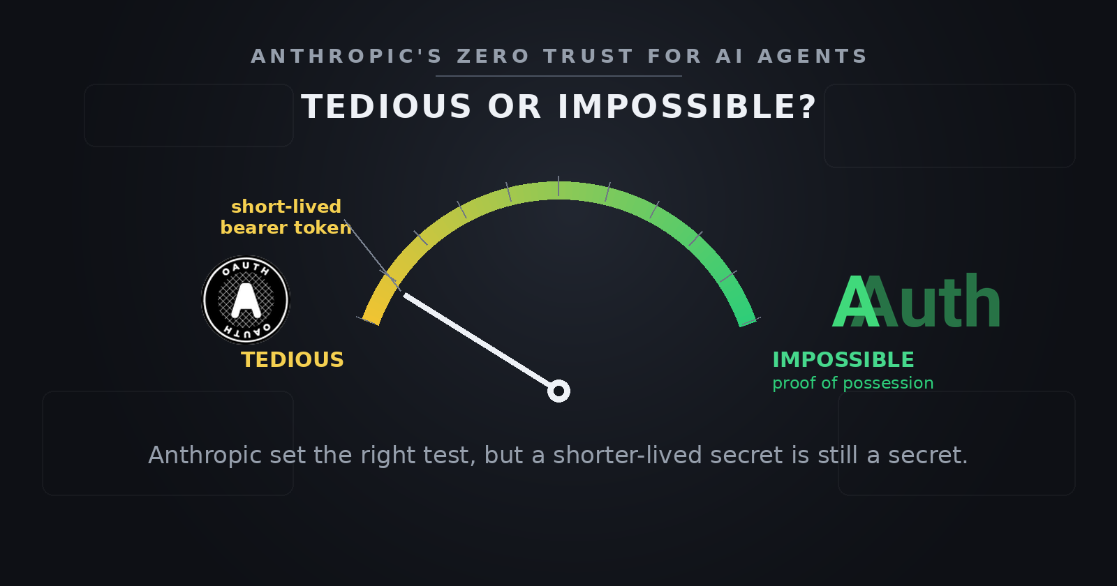 Anthropic's Zero Trust for AI Agents Sets the Right Test. The Bearer Token Fails